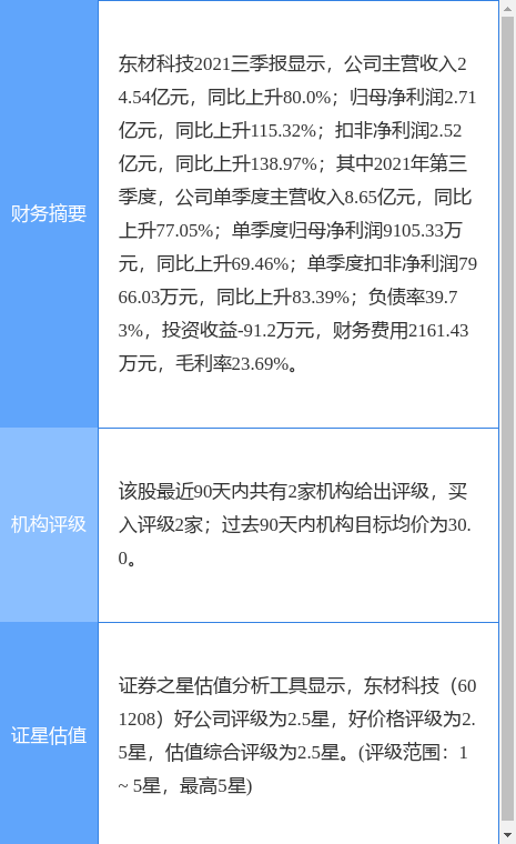 东材科技最新公告:拟以3亿元设成都东材 以建"创新中心大楼"及未来产业化项目