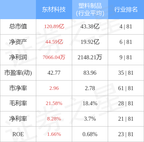 东材科技(601208)5月11日主力资金净卖出4466.83万元